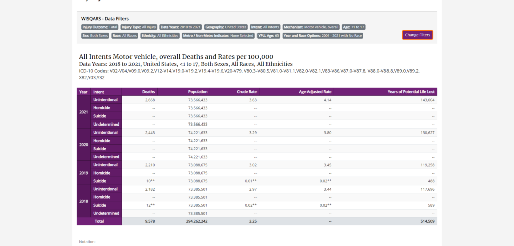 Screenshot Wisqars.cdc .gov 2024.03.18 14 26 45