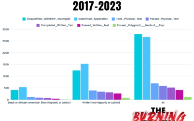 South Bend Police Recruiting Data. The Facts.